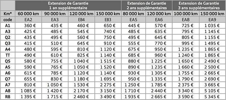 tableau_extension_garantie_2017.png